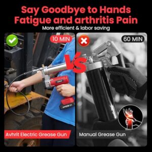 [with Super Bright LED Light] Grease Gun Battery Powered High Efficient 10000PSI Electric Grease Gun with 2 Batteries and Charger