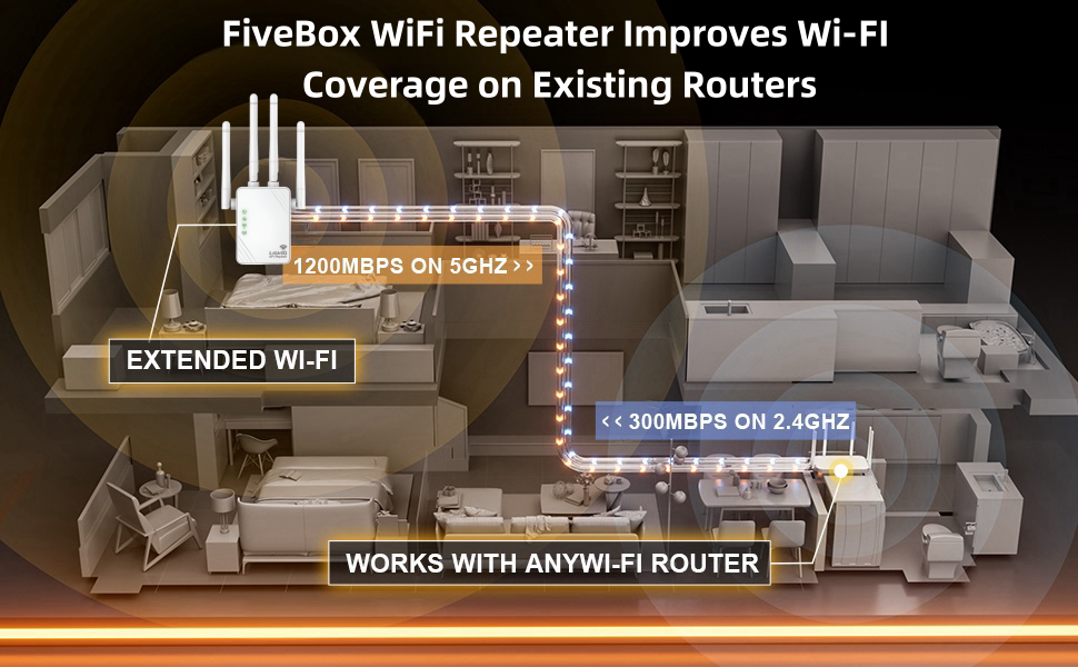 FiveBox WiFi Repeater