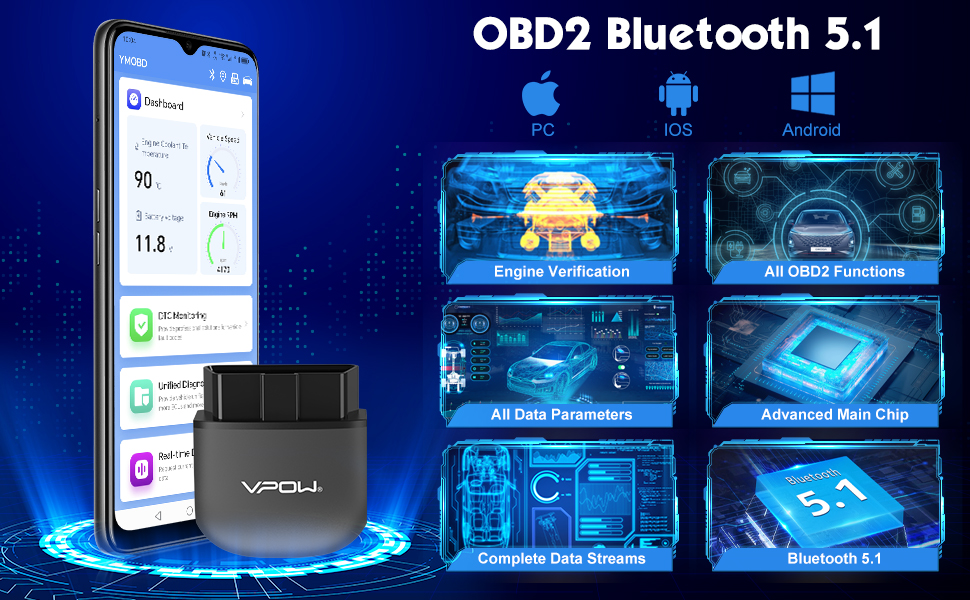 OBD