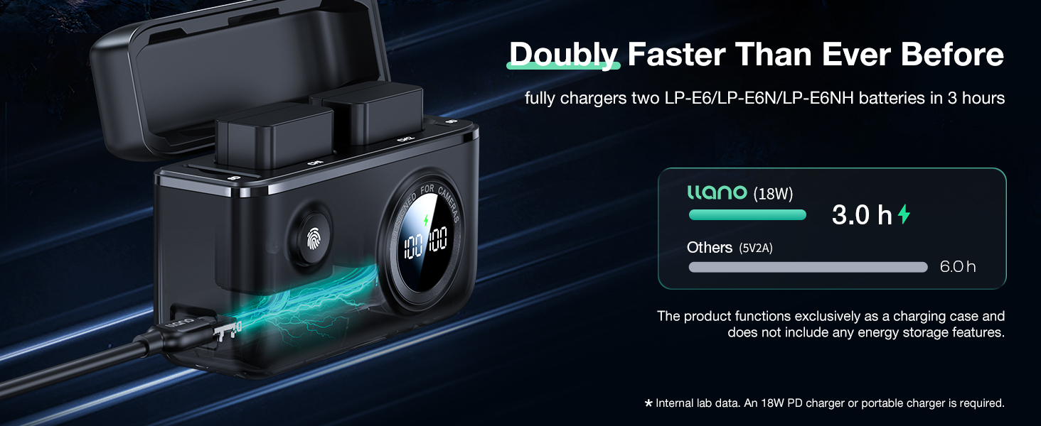lp-e6nh Battery charger with exclusive design