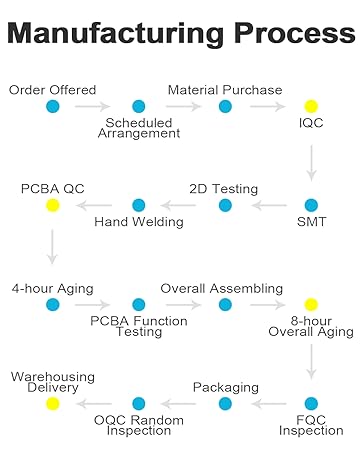 certifications