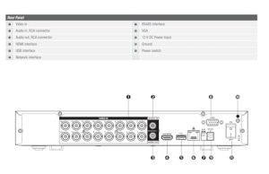 16 Channel Penta-Brid 5MP Mini 1U DVR