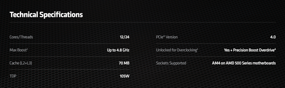 Ryzen 5900X - Section 4 Chipset