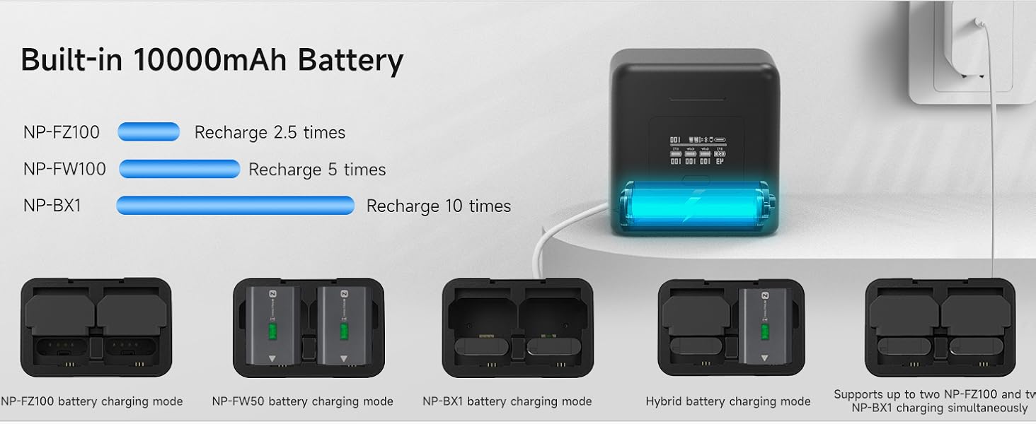 Sony Camera Fast Charging