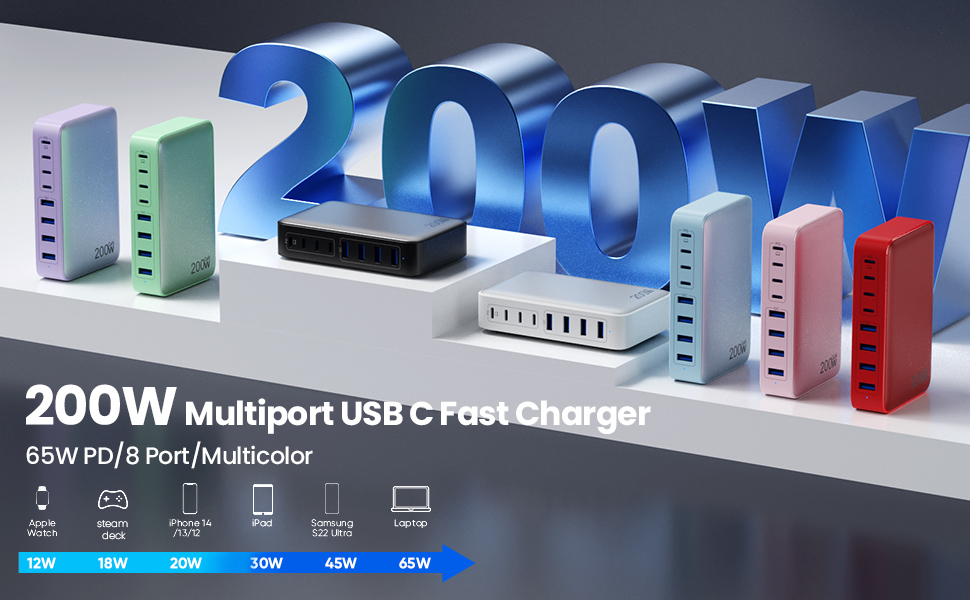 200W USB C Fast Charger