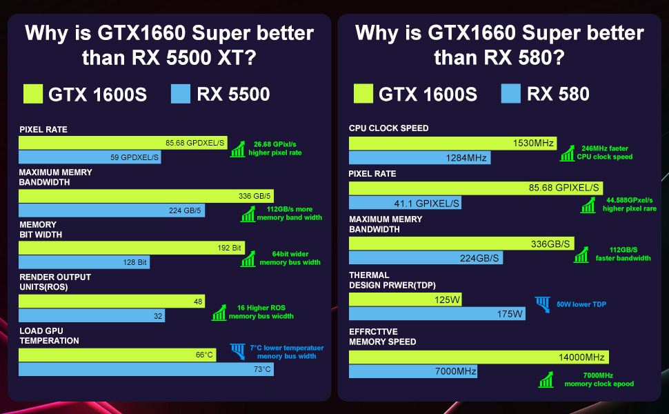 GTX 1660 Super Parameters