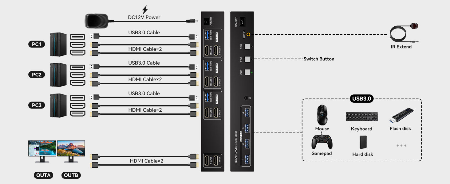 kvm switch