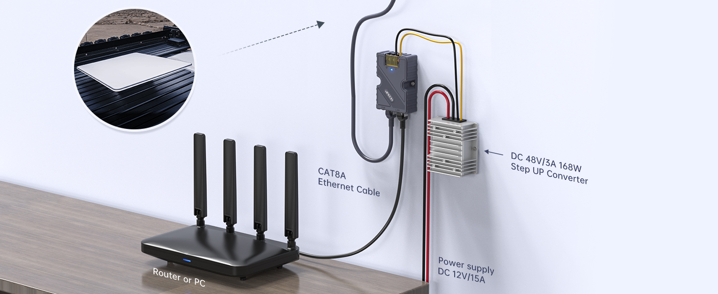 EDUP Starlink PoE Injector Kit