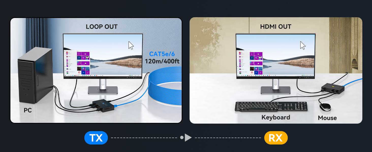 HDMI KVM USB Extender