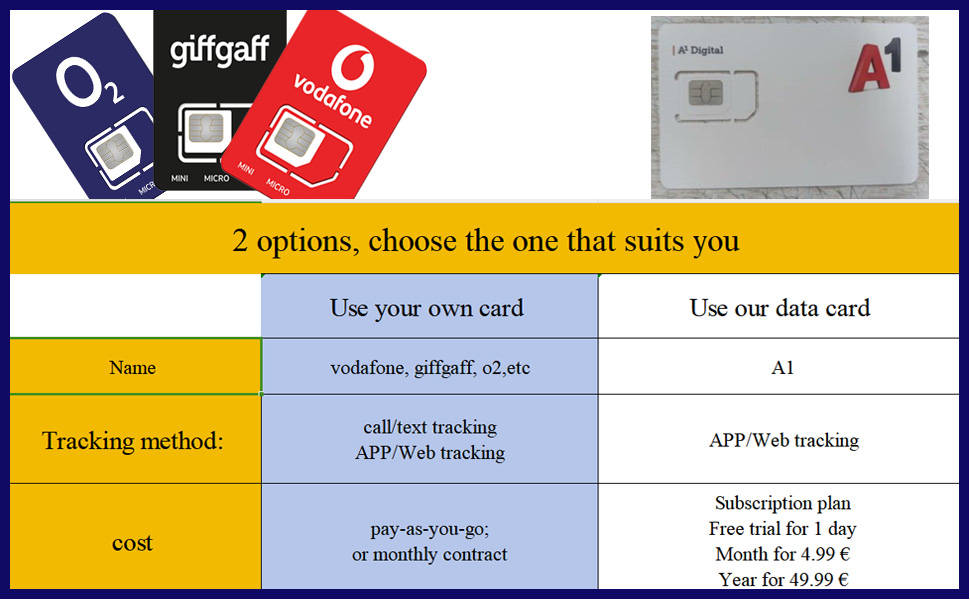 car safety alarms