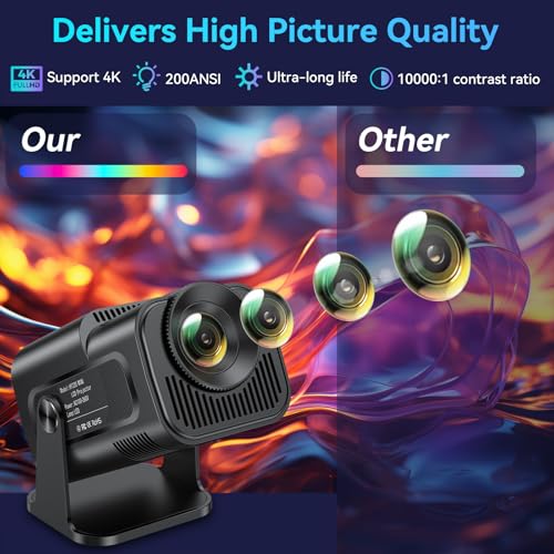 2024 Upgraded Portable Projector 1080P 4K Full HD with WiFi 6 and BT5.2