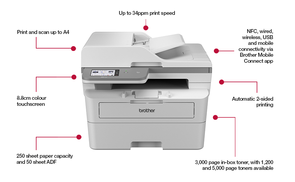 Brother MFC-L2980DW spider diagram