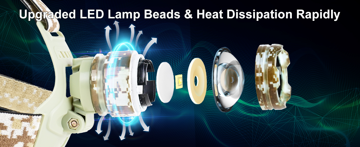 headtorch