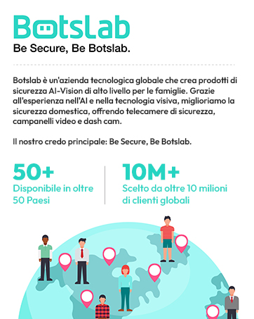 BOTSLAB