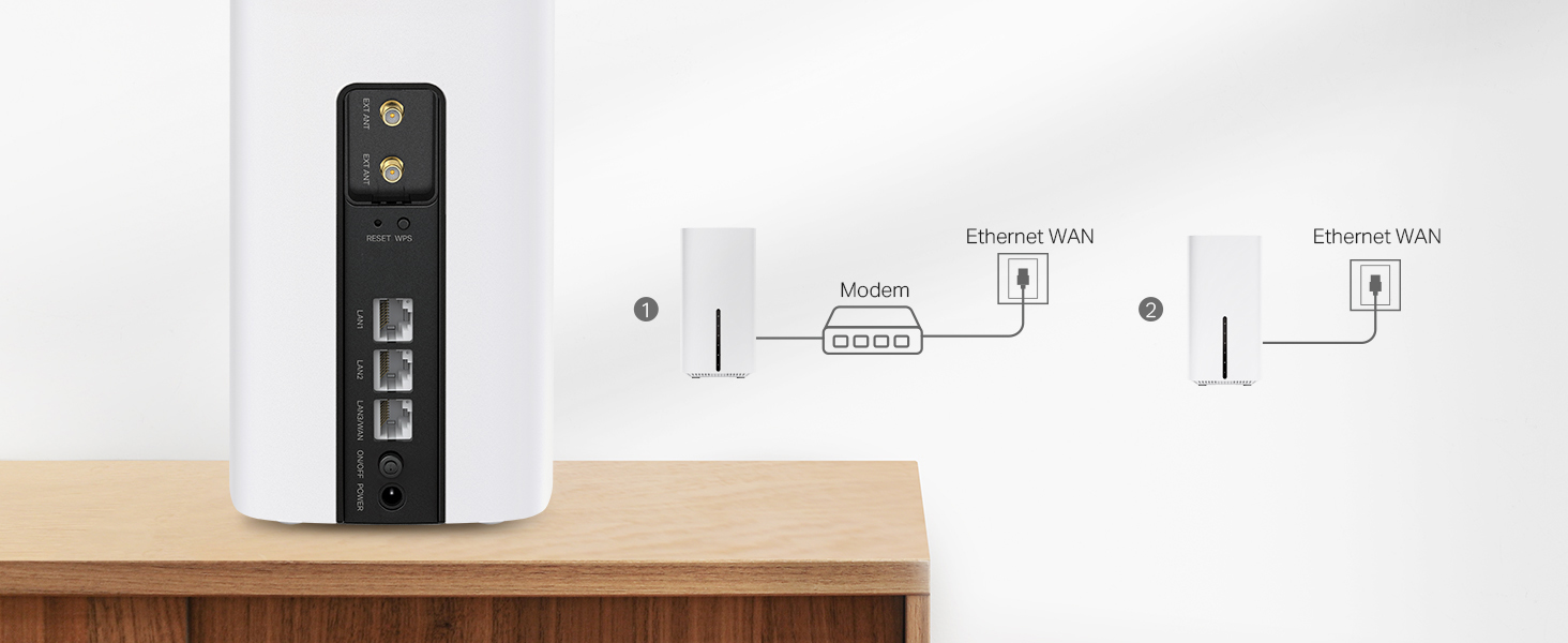 5G AX1800 Wireless Dual-Band Gigabit Router