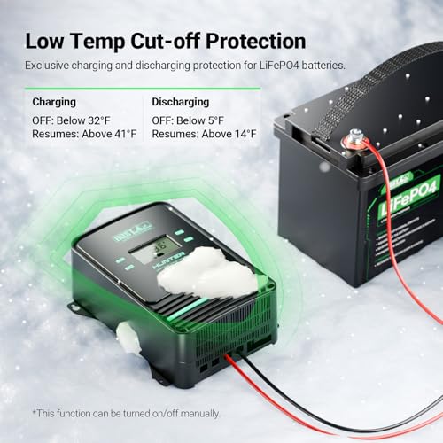 Low-Temp Cut-Off