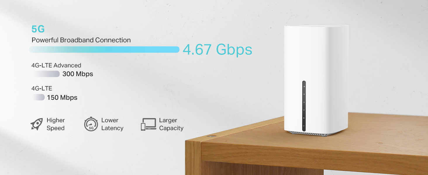 5G AX1800 Wireless Dual-Band Gigabit Router