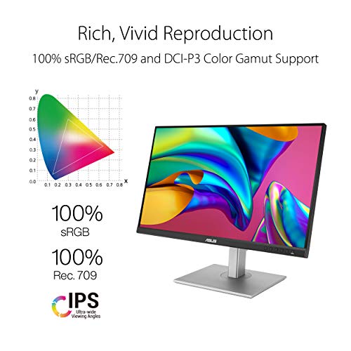 100% sRGB