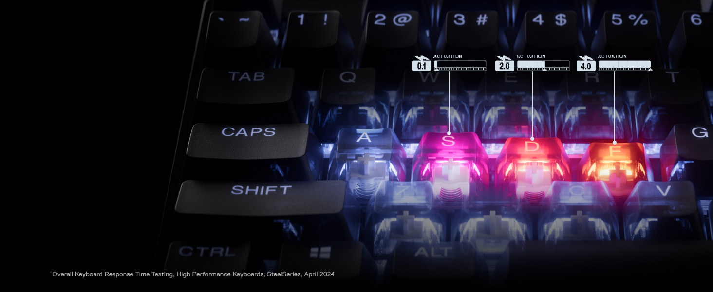 apex pro tkl g3 2d
