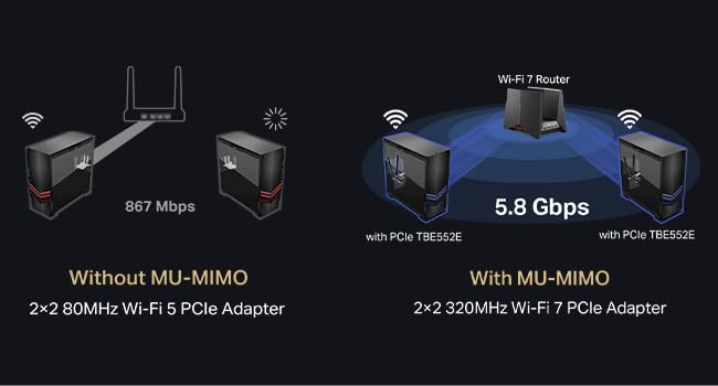 BE9300 Wi-Fi 7 Bluetooth 5.4 PCIe Adapter
