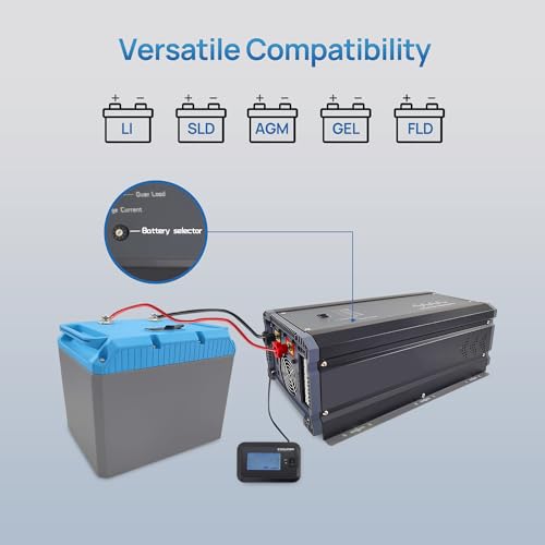 with 50A Battery AC Charger