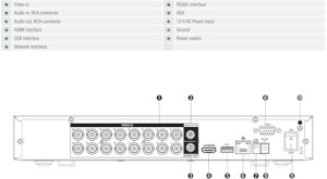Pentabrid HDCVI DVR for Dahua X51C3E
