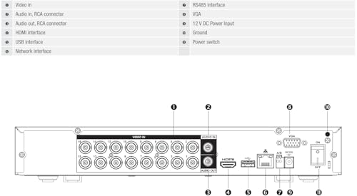 Pentabrid HDCVI DVR for Dahua X51C3E