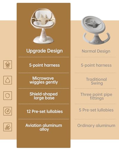 180° Rotation Portable Infant Swing with 5 Speeds for Newborn Baby Boy Girl Up to 20 lbs