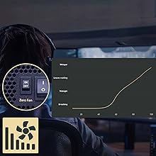 Server-grade SiC MOSFETs