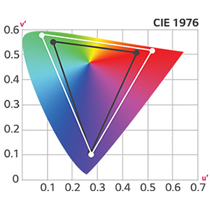 IPS 4K, and DCI-P3 95% (Typ.) for suitable clarity, precision and color expression