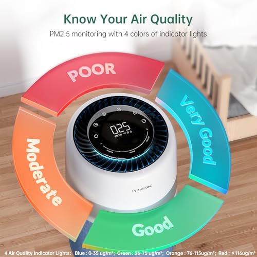 Smart Air Purifier with PM2.5 Air Quality Monitor