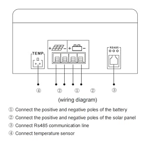 Screen description