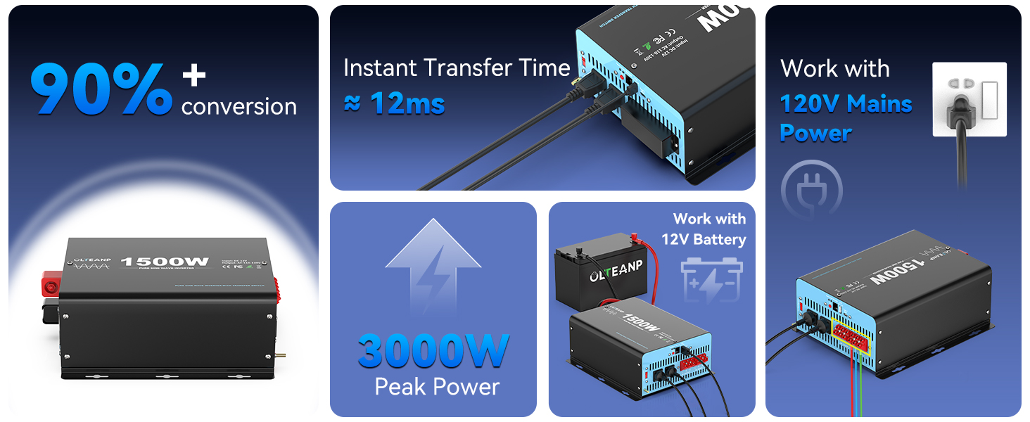 12v to 110v inverter for camp