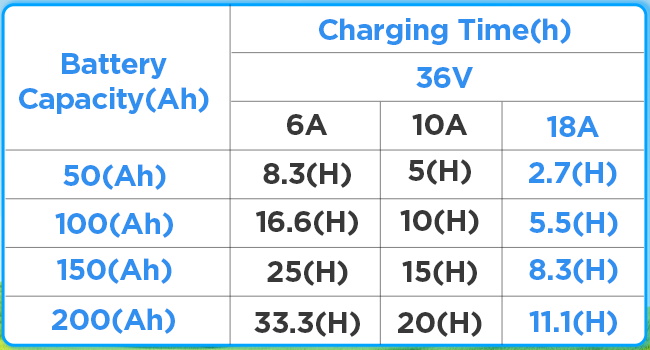 Lithium Battery Charger 36 Volt