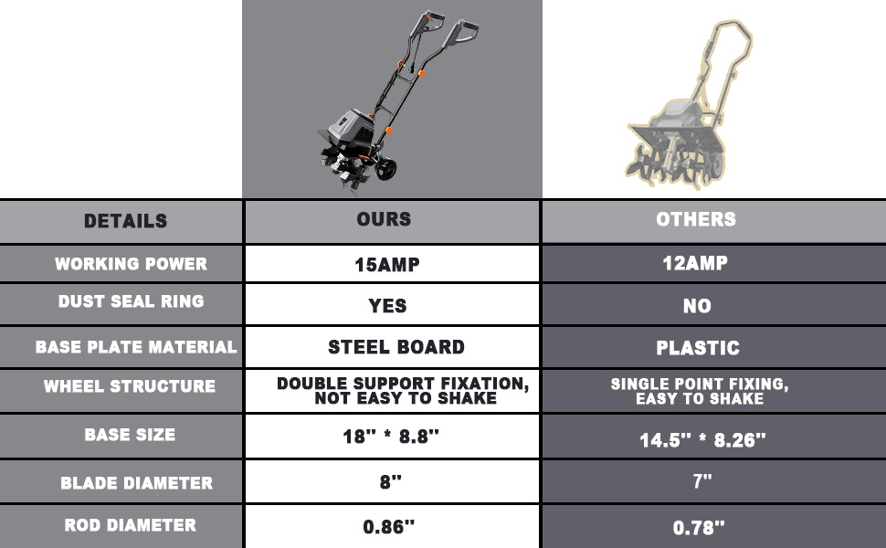 adjustable height