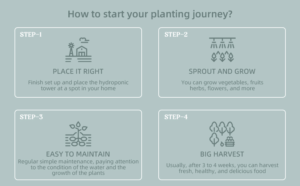 indoor plant growing system