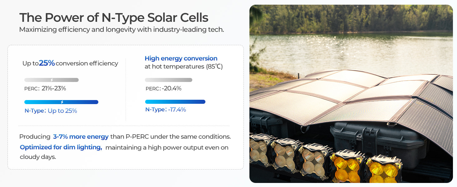 Renogy 400W portable solar panel