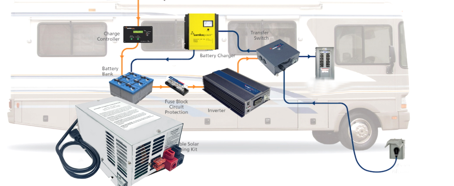 RV Power Converter