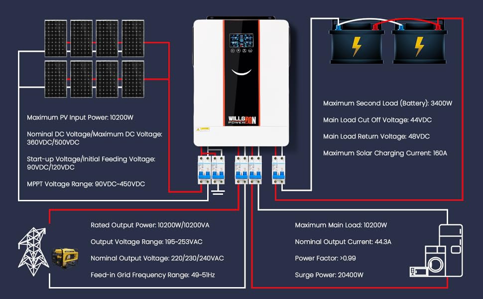 All-in-One Solar Inverter Charger
