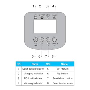 MPPT Solar Charge Controller