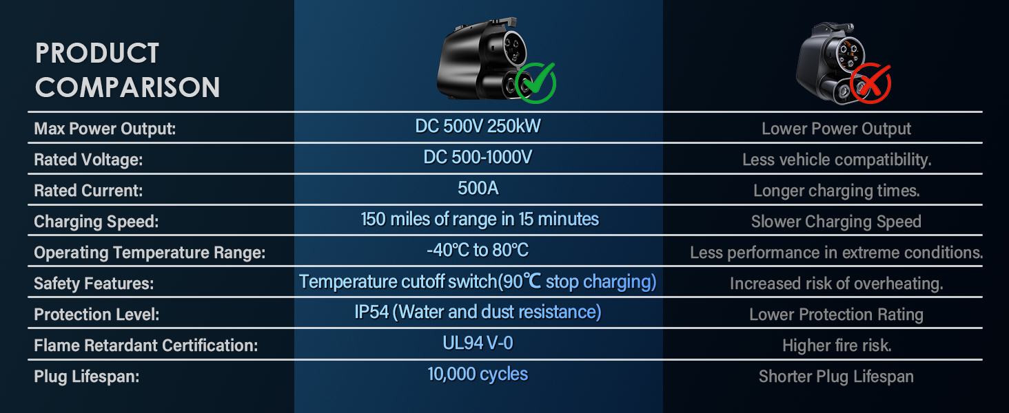 nacs to ccs1 adapter, tesla supercharger adapter, chargepoint home flex level 2 ev charger