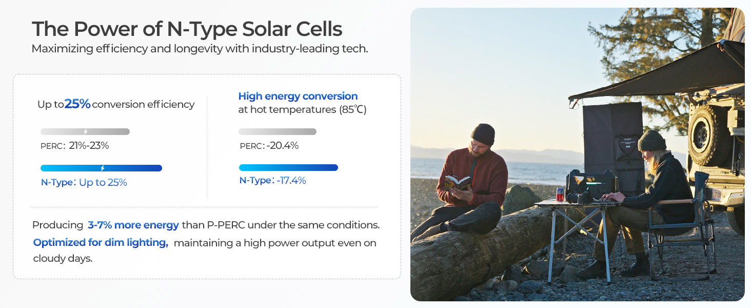 N-Type 200w foldable solar panel