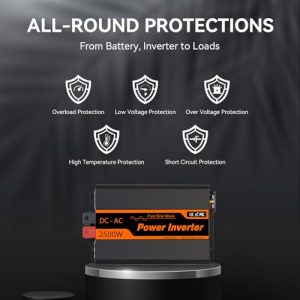 Remote Control Panel
