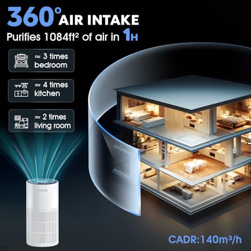 Smart Air Purifier WiFi Control & Bluetooth