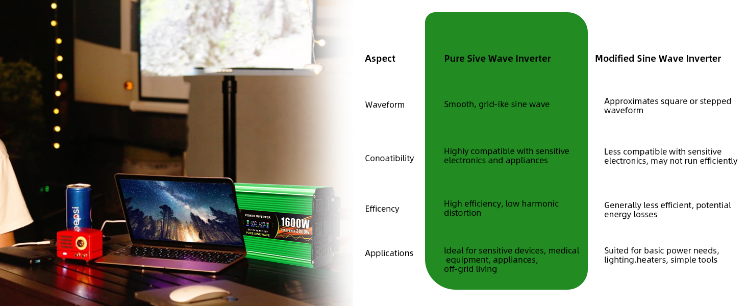 1600 watt pure sine wave inverter solar power inverter