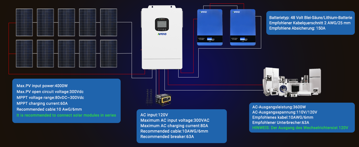 Solar Inverter