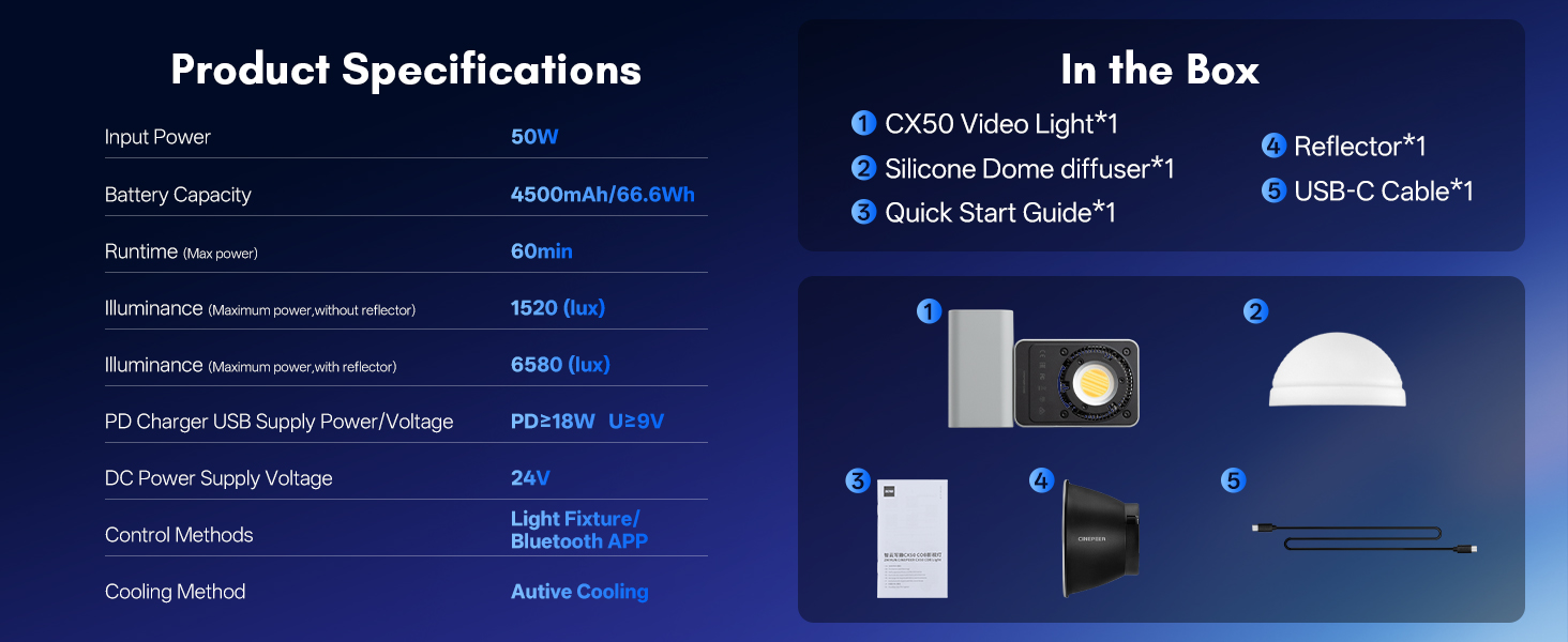 Product Introduction
