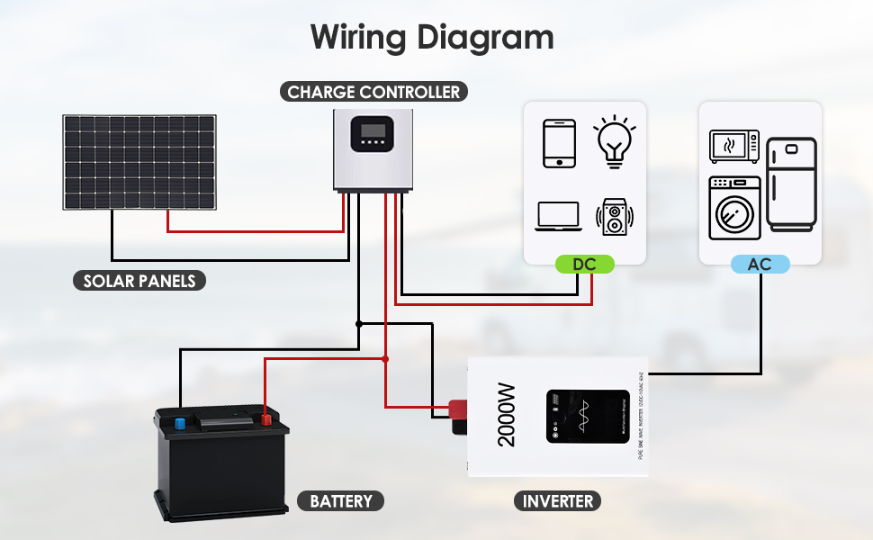 Advanced cooling technology