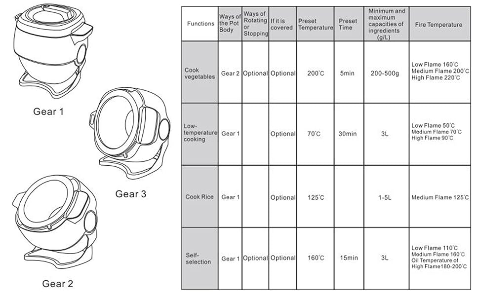 USE OF COOKING machine