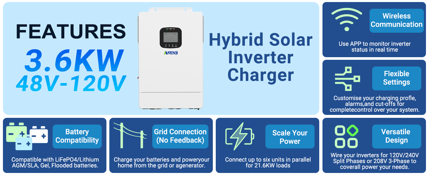 Solar Inverter